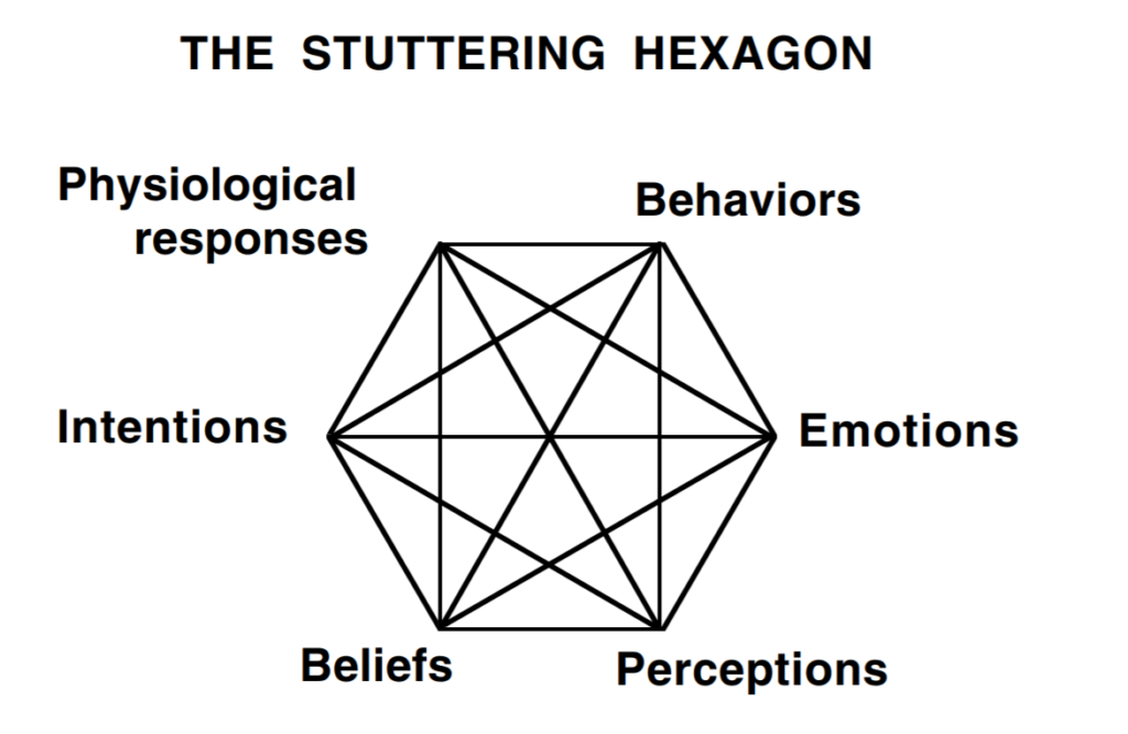 the stuttering hexagon